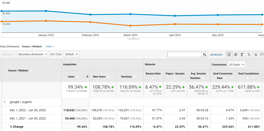 Phase 1 – Content Extraction & Infrastructure Optimization