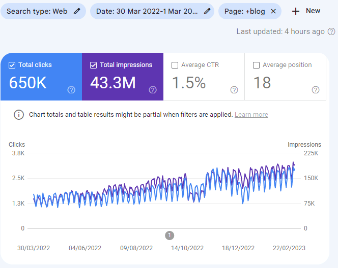 Phase 2 – Intent-Driven Content Expansion